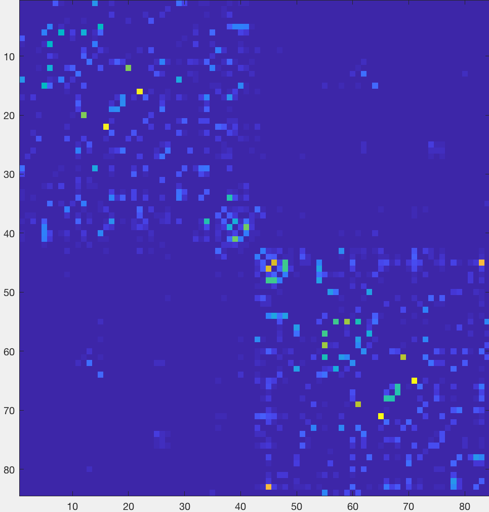 ../_images/08_ViewingConnectome.png